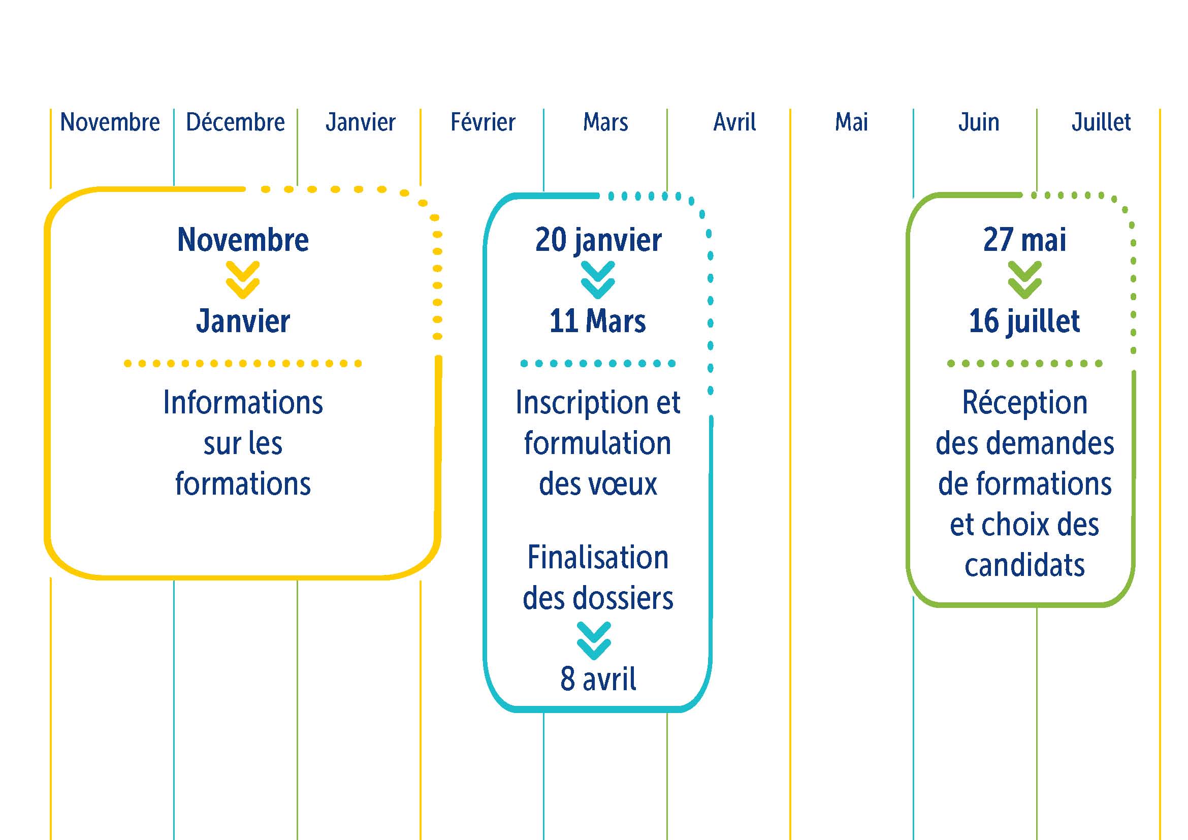 Comment devenir auxiliaire de puériculture